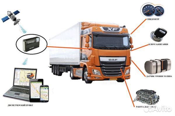 Установка и обслуживание Глонасс/GPS, GPS маяк