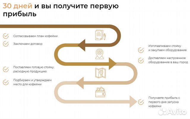 Кофейня самообслуживания