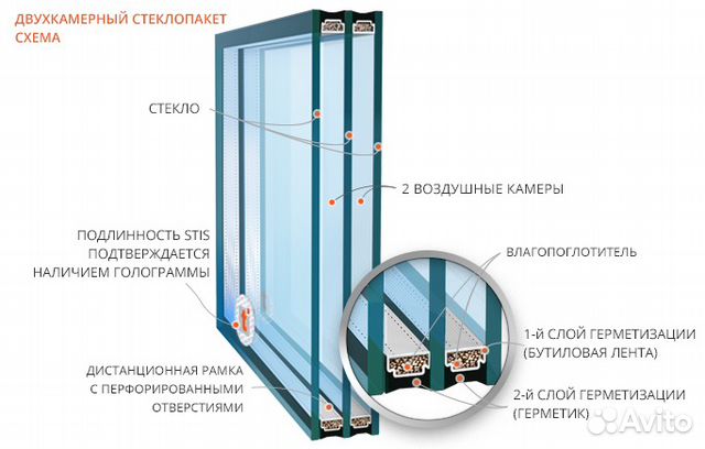 Замена и ремонт стеклопакетов