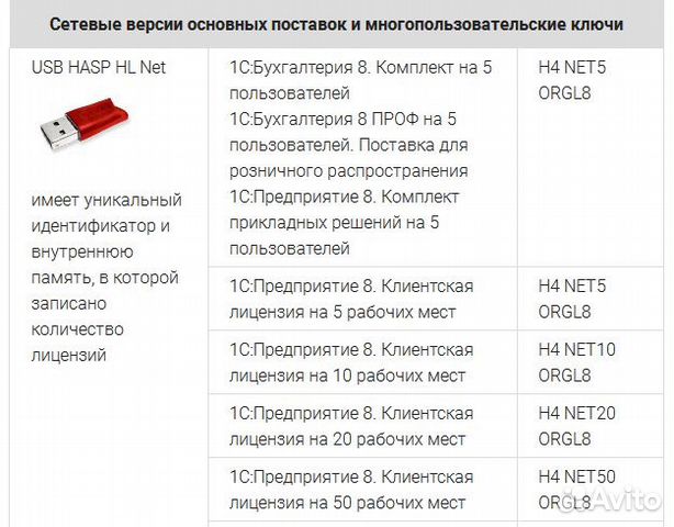 Сетевой ключ 1с 8 на 10 пользователей