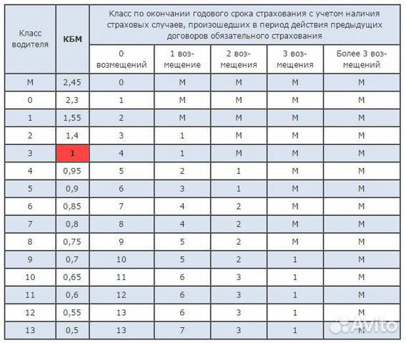Осаго(Грузовики,Трактора,Такси) Восстановление кбм Осаго(Грузовики,Трактора,Такси) Восстановление кбм