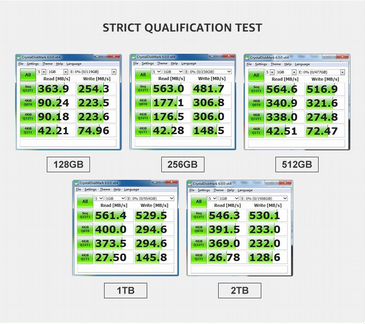 Накопитель SSD 2.5 KingSpec 1TB