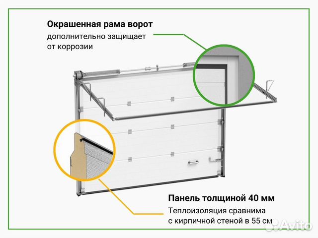 Промышленные ворота на заказ