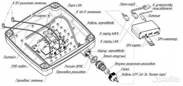 Роутер Kroks Rt-Brd rsim DS mQ-EC с SMD модемом