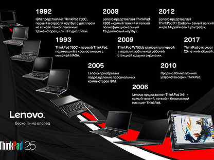 Ноутбуки Lenovo В Новосибирске Цены