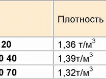 Щебень плотность т м3. Плотность щебня 5-20 кг/м3. Насыпная плотность гранитного щебня. Щебень известняковый плотность кг/м3. Насыпная плотность щебня 20-40.