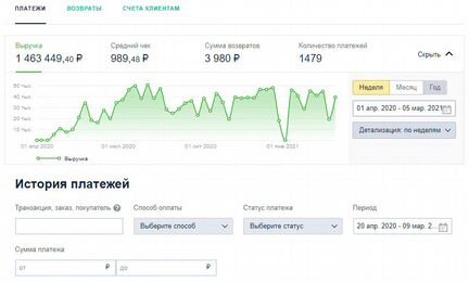 Создание сайтов, продвижение в Яндекс Директ