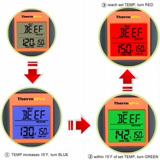 Цифровой кухонный термометр Thermopro tp-06s