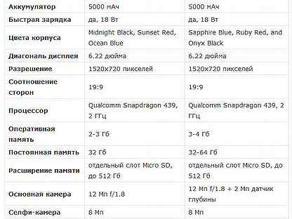Redmi 8a карта памяти максимальная